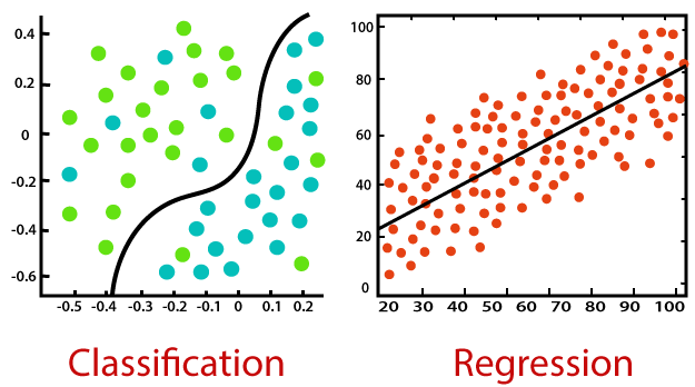 regression-vs-classification-in-machine-learning.png